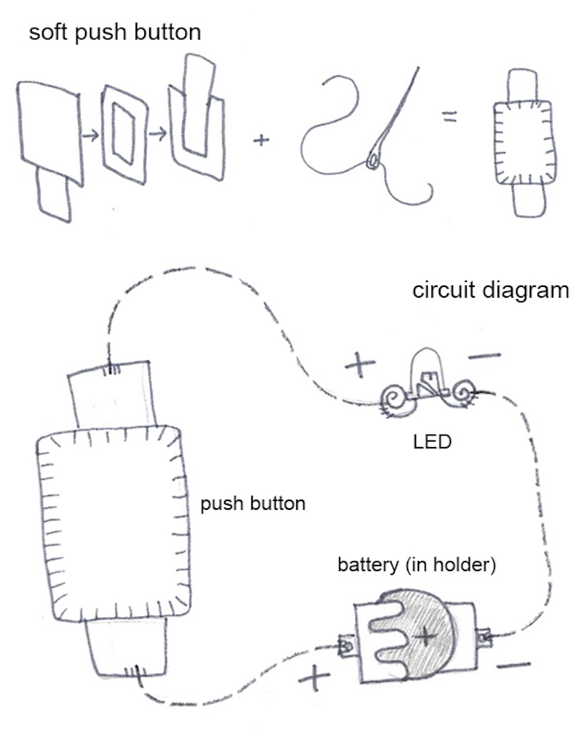 soft button diagram