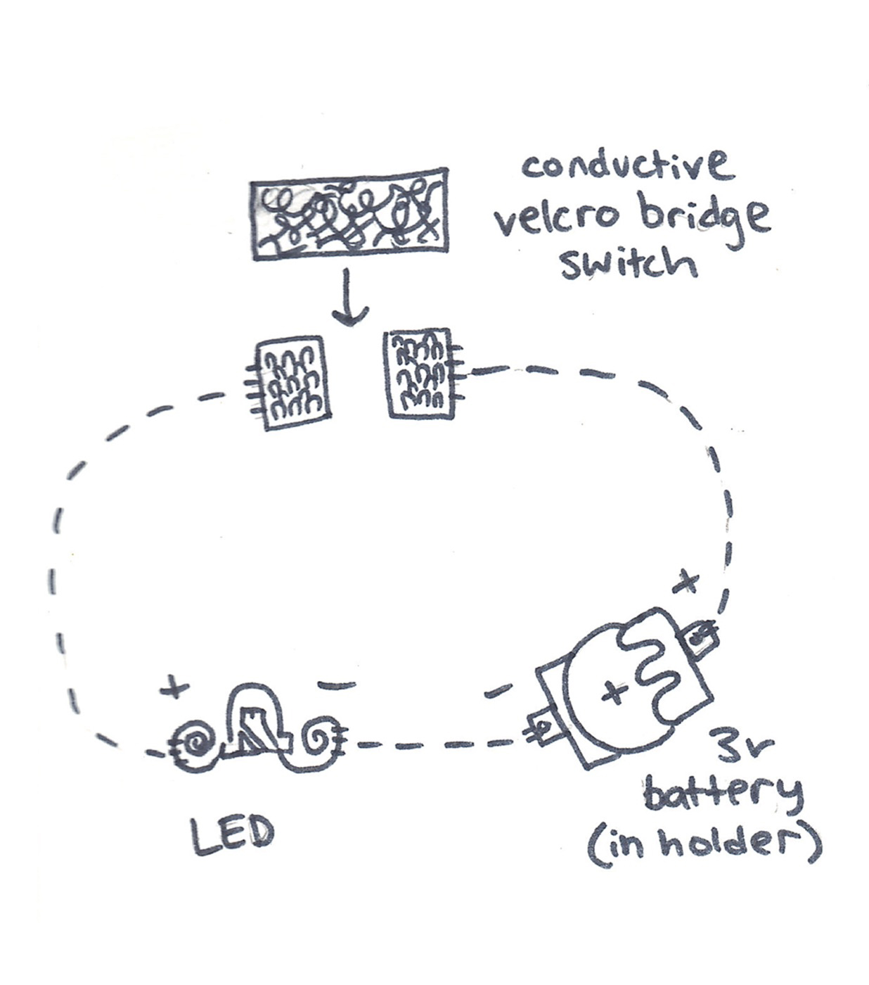 velcro bridge diagram